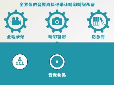 專業(yè)PPT制作服務(wù)，價(jià)格公道，文案自理，信息網(wǎng)絡(luò)傳播視聽節(jié)目領(lǐng)域?qū)ｉL(zhǎng)